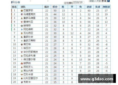 半岛电竞西甲积分榜-西班牙人vs马竞，主队努力追分，无奈停留降级区